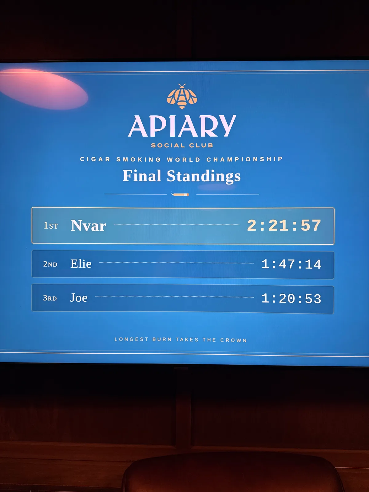 Official final standings board: 1st Nvar 2:21:57, 2nd Elie 1:47:14, 3rd Joe 1:20:53 — longest burn takes the crown